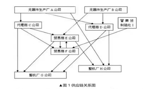 芯片產(chǎn)業(yè)鏈如何應(yīng)對(duì)目前芯片短缺？---前言